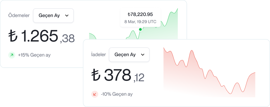 Gerçek zamanlı güncellemeler